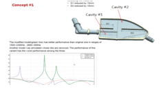 産品設計(jì)及NVH模拟分(fēn)析